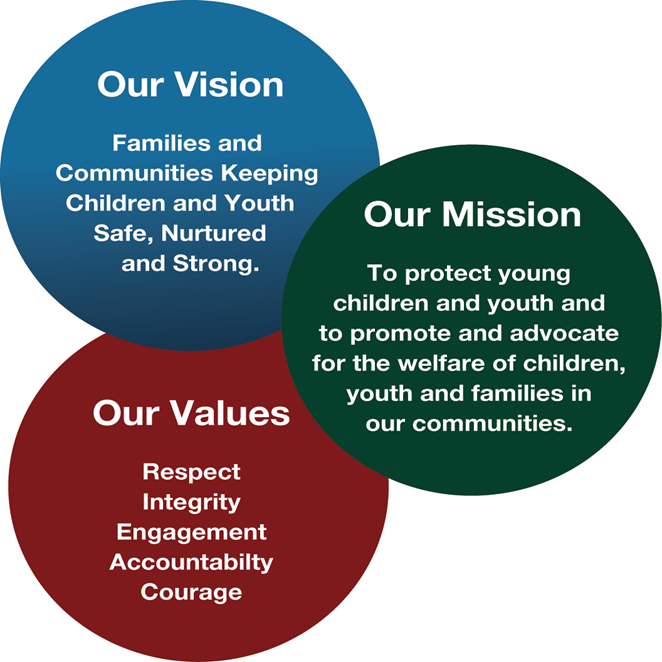 Chart of the Vision, Mission and Values of CAS Chart of the Vision, Mission and Values of CAS
