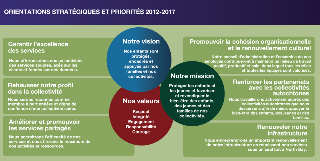 Plan stratégique Plan stratégique