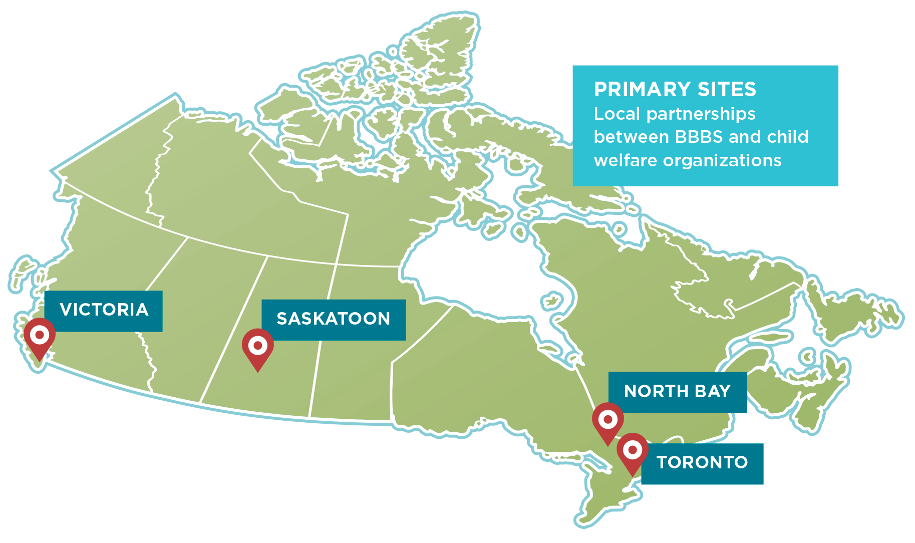 Primary Sites - Local partnerships between BBBS and child welfare organizations - Victoria, Saskatoon, North Bay & Toronto